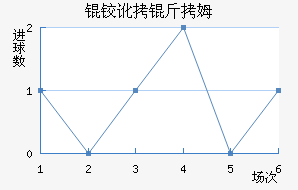 �µº�ķ��������������