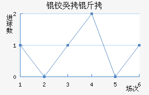 �¹�����������������