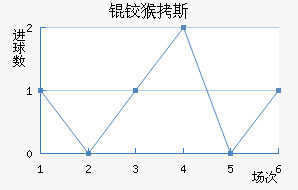 �º�˹��������������