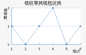 �ϰ��նؽ�������������