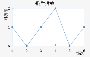 �ɷ�����ɣ��������������