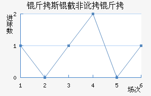 ��˹�طǶ��½�������������