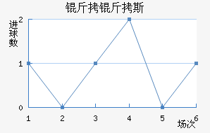 �ʼұ���˹��������������