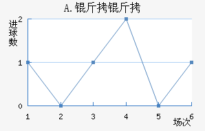 A.���Ͻ�������������