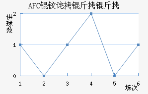 AFC�²����ǽ�������������