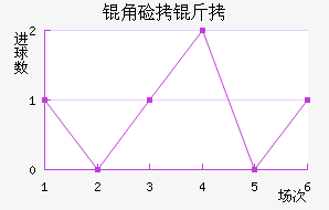 �Ǽ�������������������