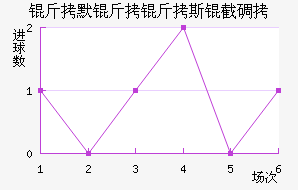 ϣ����ʷ�سǽ�������������