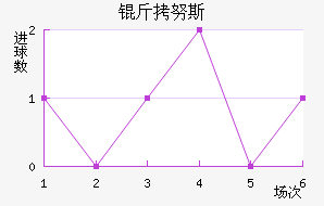 ��Ŭ˹��������������