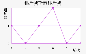 ��˹̩�Ƚ�������������