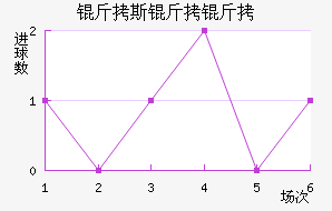 ��˹������������������