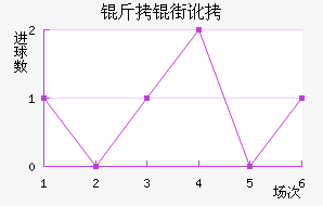 ���ֶ���������������