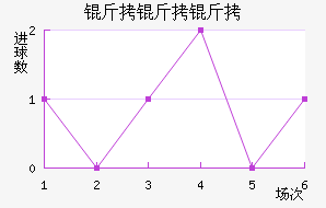 ������ʿ�ؽ�������������