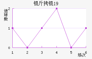 ���U19��������������