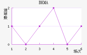 BKMA��������������