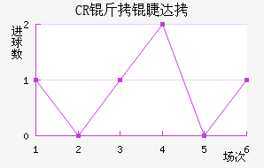 CR���޴��ؽ�������������