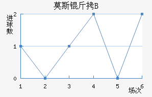 Ī˹��˹�ʹ�B�ӽ�������������