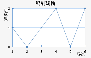 �˵Ͻ�������������