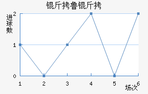 ��³������ѧ��������������