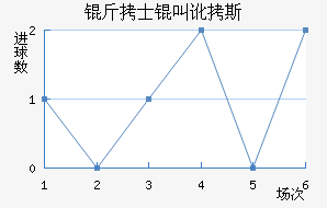 ��ʿ�ж�˹��������������