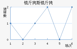 ��˹�ؽ�������������