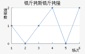 ��˹��¡��������������