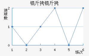 ������ֲ���������������