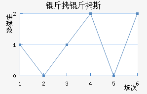 ����˹��������������