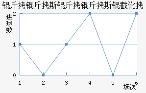 ����˹����˹�ض���������������