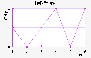 ����ŵɽ��PF��������������