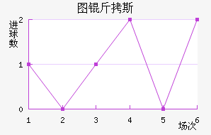 ͼ��˹��������������