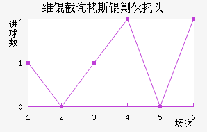 ά�ز�˹�˻�ͷ��������������