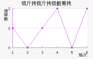 ��������½�������������