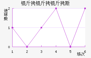 ������˹��������������