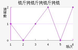 ���������������������