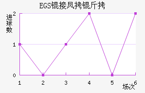 �ӻ��Ѷ���������������