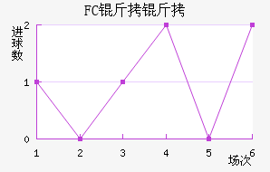 FC������������������