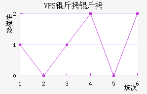 VPS������������������