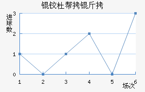 �¶Ű��׽�������������