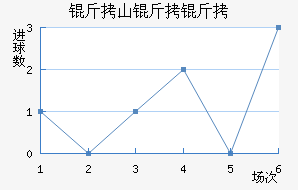 ��ɽ�����������������