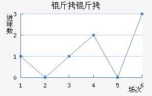 ����˹�سǽ�������������