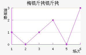 ÷���ӽ�������������