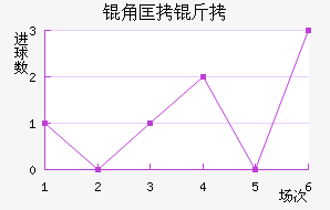 �ǿ�����������������