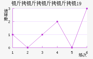 ���������U19��������������