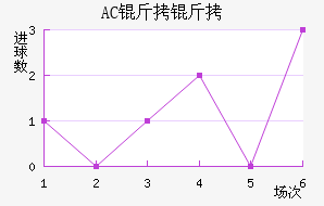 AC������������������