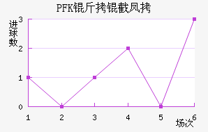 PFK���ط��������������