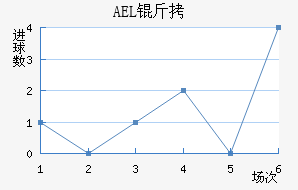 AEL�����ض���������������