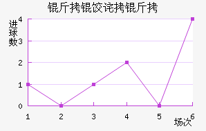 ��˹�����ν�������������