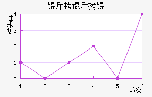 ����׽�������������