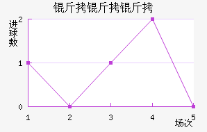 ��������������������