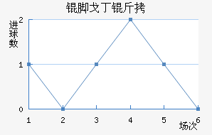 �Ÿ궡�ǽ�������������